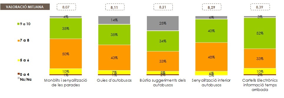 Valoració aspectes referents a la informació