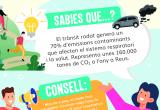 Campanya Setmana Mobilitat Sostenible 2020