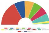 Resultat a Reus de les Eleccions Generals del 23 de juliol de 2023