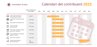 Calendari contribuent 2025